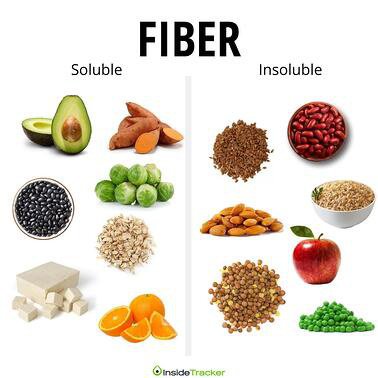 Foods that cause bloating