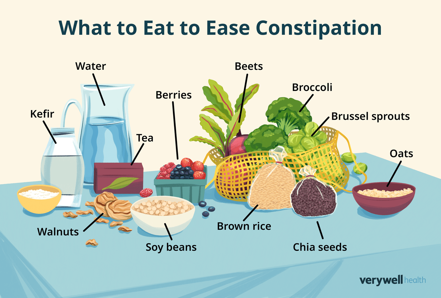natural remedies for constipation