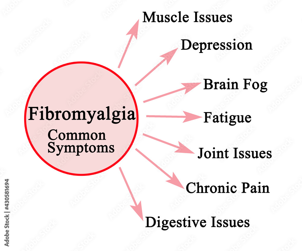 Seven common symptoms of Fibromyalgia